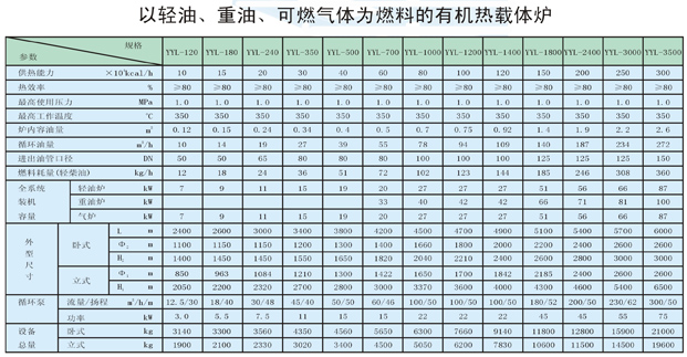 以輕油、重油、可燃氣體為燃料導熱油爐